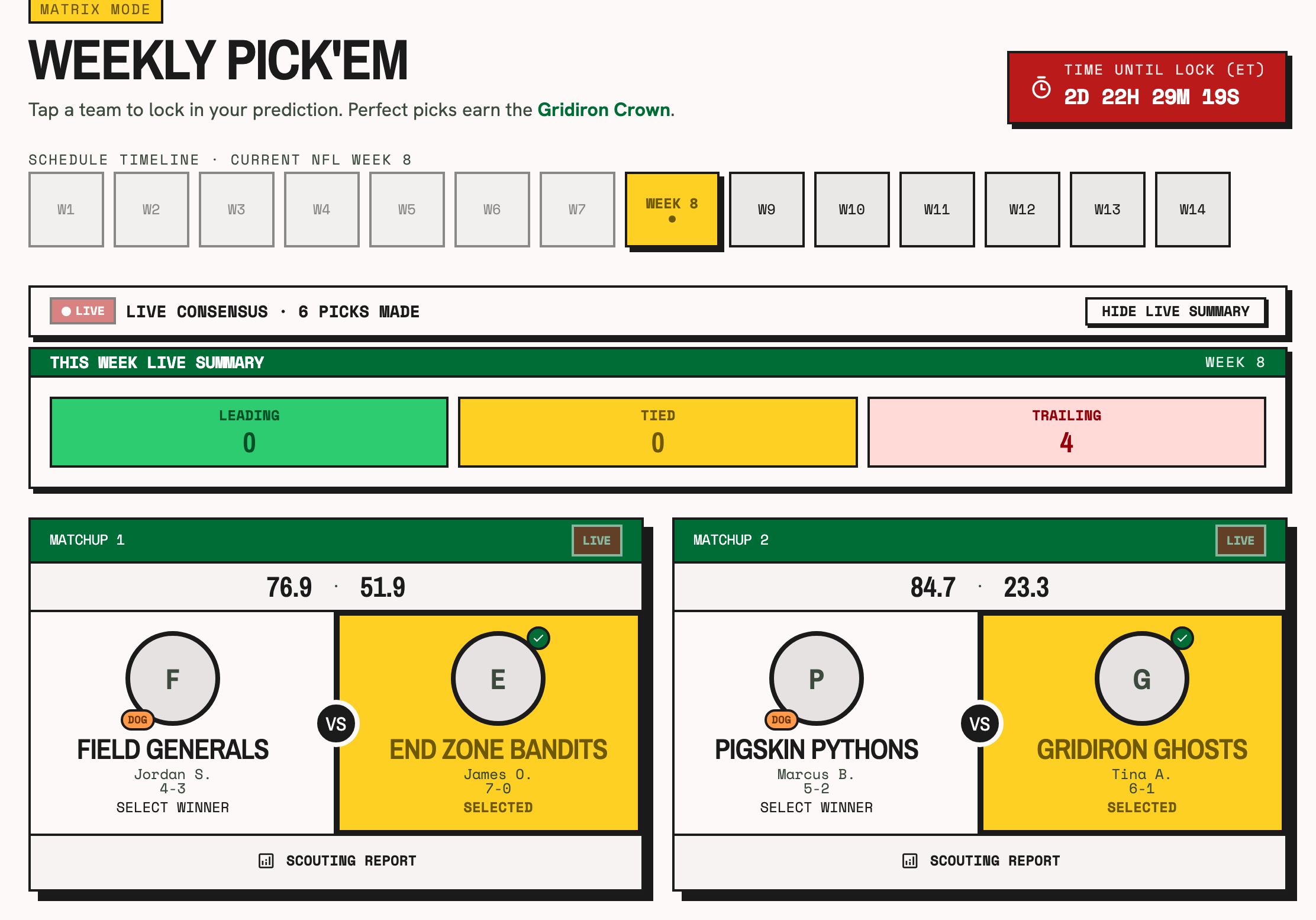 Armchair Commish's weekly pick'em board for an in-season week. A live consensus bar shows how many picks the league has made so far, and two matchup cards pit Field Generals (managed by Jordan S.) against End Zone Bandits (James O.), and Pigskin Pythons (Marcus B.) against Gridiron Ghosts (Tina A.), each with a live score. The picked side of each matchup is highlighted and the underdog is flagged.